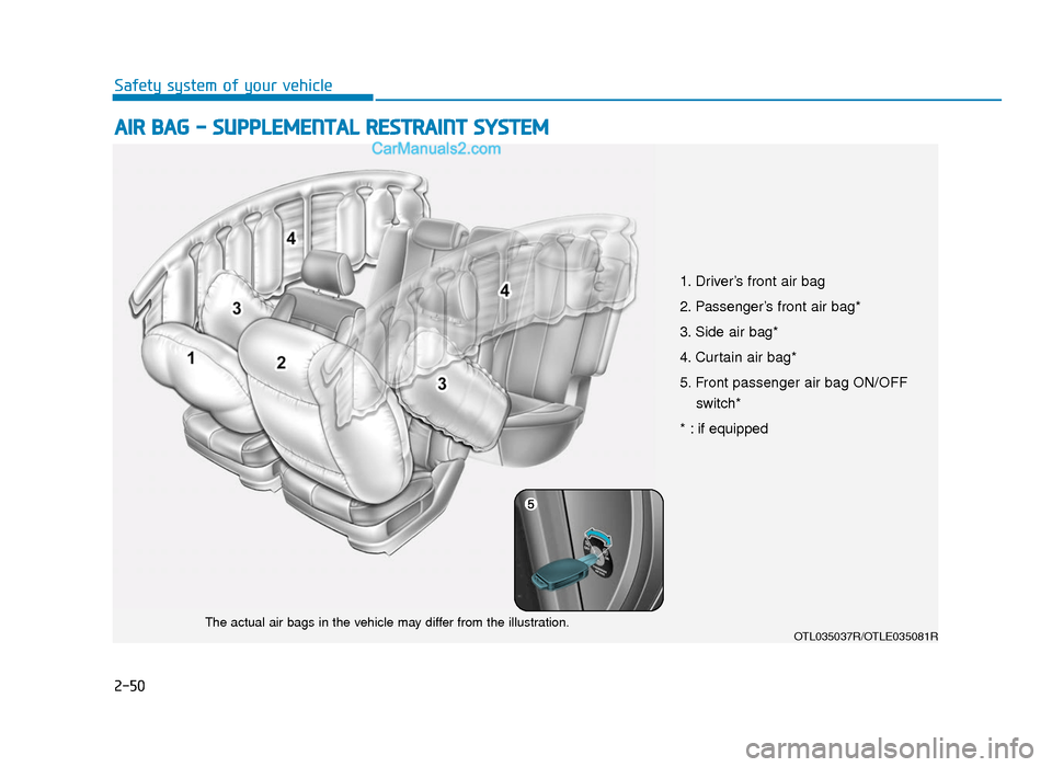 Hyundai Tucson 2019  Owners Manual - RHD (UK, Australia) 2-50
Safety system of your vehicle
AIR BAG - SUPPLEMENTAL RESTRAINT SYSTEM  
OTL035037R/OTLE035081RThe actual air bags in the vehicle may differ from the illustration.
1. Driver’s front air bag
2. P