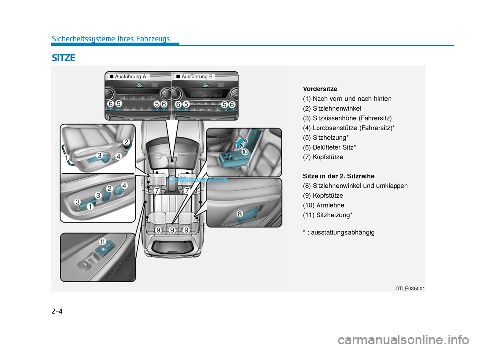 Hyundai Tucson 2019 2-4
SITZE
Sicherheitssysteme Ihres Fahrzeugs
OTLE035001
Vordersitze
(1) Nach vorn und nach hinten
(2) Sitzlehnenwinkel
(3) Sitzkissenhöhe (Fahrersitz)
(4) Lordosenstütze (Fahrersitz)*
(5) Sitzheizun