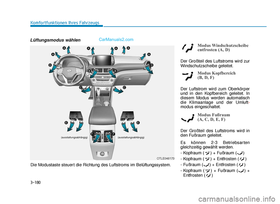 Hyundai Tucson 2019 3-180
Komfortfunktionen Ihres Fahrzeugs
Lüftungsmodus wählen
Modus Windschutzscheibe
entfrosten (A, D)
Der Großteil des Luftstroms wird zur
Windschutzscheibe geleitet.
Modus Kopfbereich 
(B, D, F)
