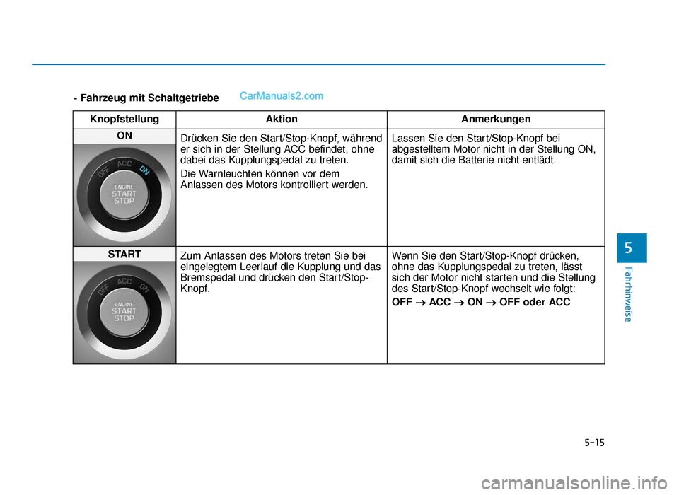 Hyundai Tucson 2019 5-15
Fahrhinweise
5
- Fahrzeug mit SchaltgetriebeKnopfstellung Aktion Anmerkungen
ON 
Drücken Sie den Start/Stop-Knopf, während
er sich in der Stellung ACC befindet, ohne
dabei das Kupplungspedal zu