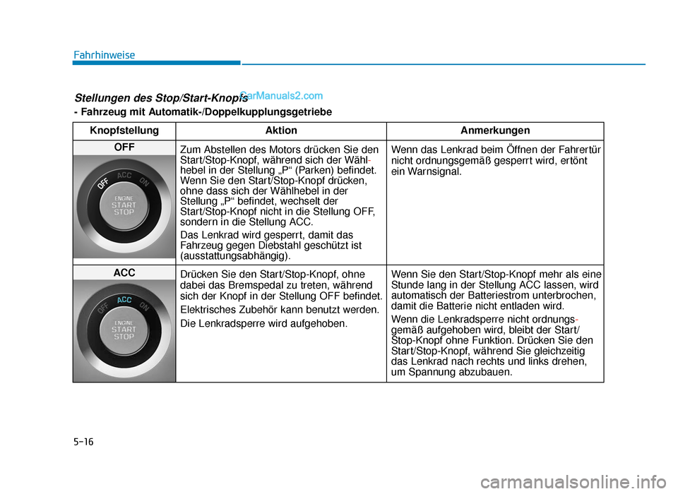 Hyundai Tucson 2019 5-16
Fahrhinweise
Stellungen des Stop/Start-Knopfs 
- Fahrzeug mit Automatik-/DoppelkupplungsgetriebeKnopfstellung Aktion Anmerkungen
OFF
Zum Abstellen des Motors drücken Sie den
Start/Stop-Knopf, w