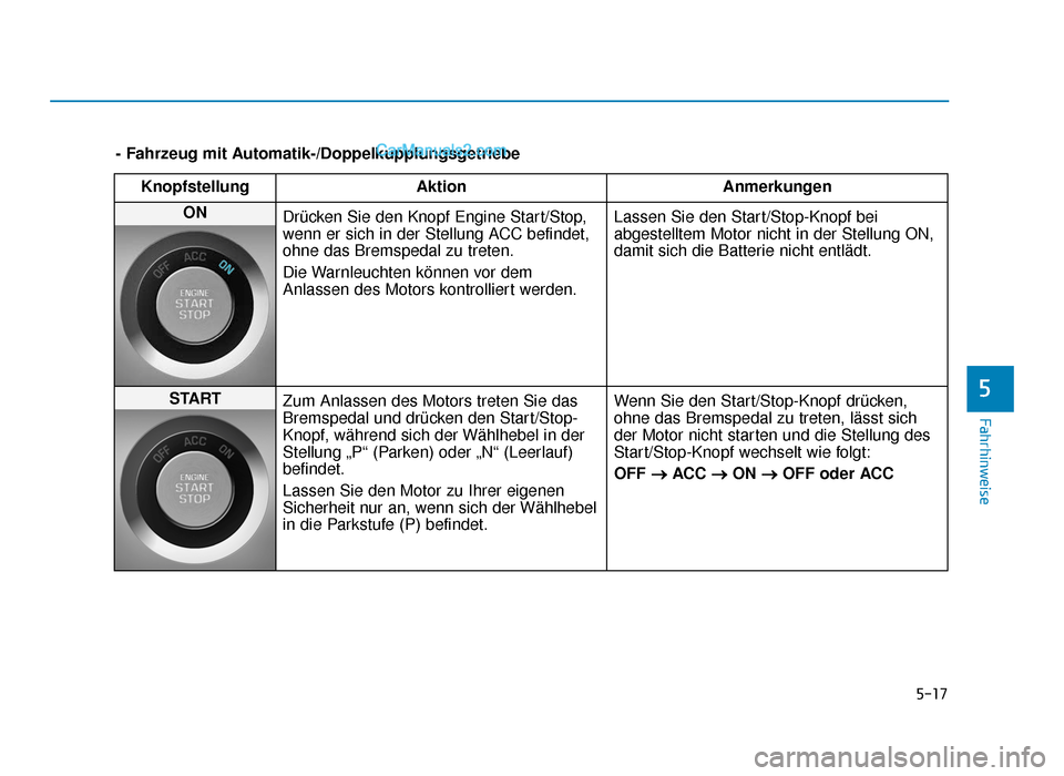 Hyundai Tucson 2019 5-17
Fahrhinweise
5
- Fahrzeug mit Automatik-/DoppelkupplungsgetriebeKnopfstellung Aktion Anmerkungen
ON 
Drücken Sie den Knopf Engine Start/Stop,
wenn er sich in der Stellung ACC befindet,
ohne das 
