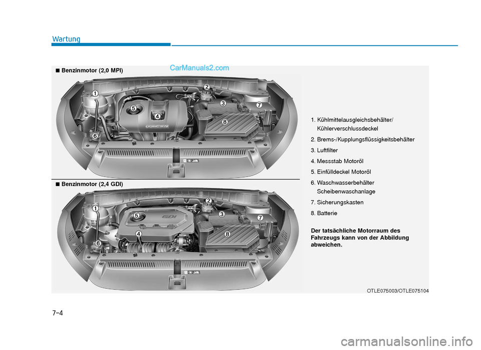 Hyundai Tucson 2019  Betriebsanleitung (in German) 7-4
Wartung
1. Kühlmittelausgleichsbehälter/Kühlerverschlussdeckel
2. Brems-/Kupplungsflüssigkeitsbehälter
3. Luftfilter
4. Messstab Motoröl
5. Einfülldeckel Motoröl
6. Waschwasserbehälter Sc