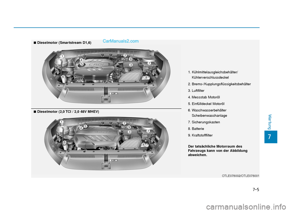 Hyundai Tucson 2019  Betriebsanleitung (in German) 7-5
7
Wartung
1. Kühlmittelausgleichsbehälter/Kühlerverschlussdeckel
2. Brems-/Kupplungsflüssigkeitsbehälter
3. Luftfilter
4. Messstab Motoröl
5. Einfülldeckel Motoröl
6. Waschwasserbehälter 