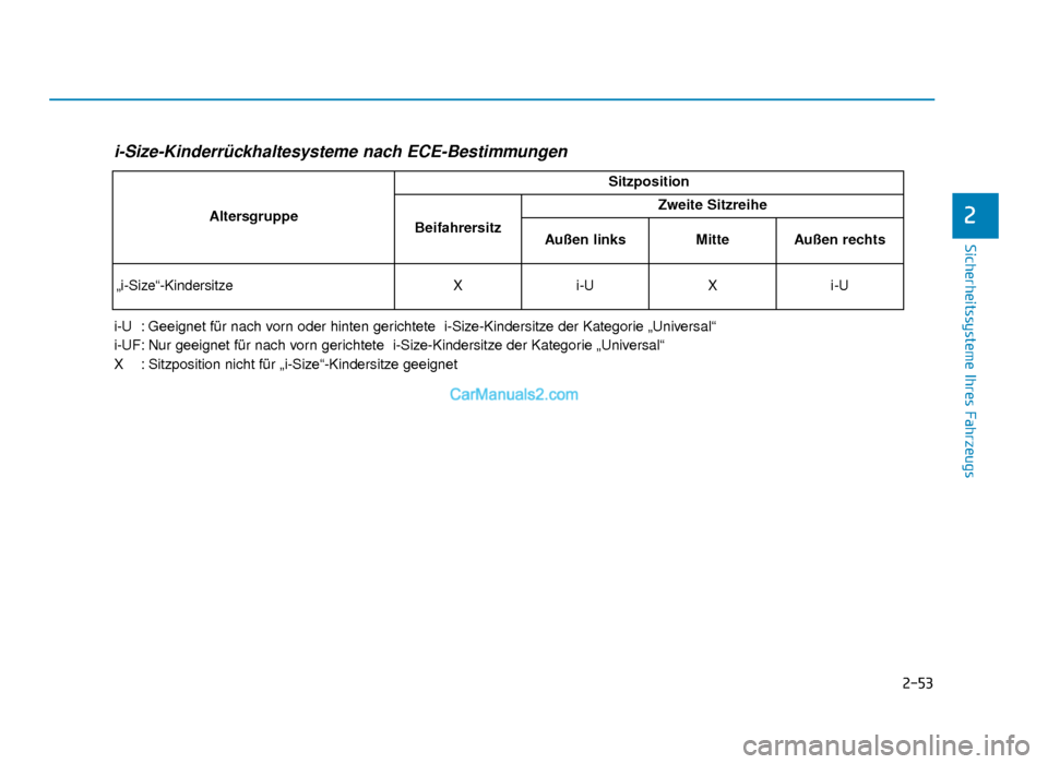 Hyundai Tucson 2019 2-53
Sicherheitssysteme Ihres Fahrzeugs
2
i-Size-Kinderrückhaltesysteme nach ECE-Bestimmungen
i-U  : Geeignet für nach vorn oder hinten gerichtete  i-Size-Kindersitze der Kategorie „Universal“
i