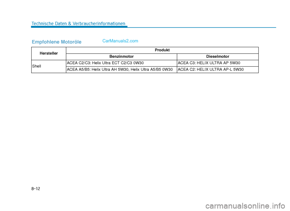 Hyundai Tucson 2019 8-12
Technische Daten & Verbraucherinformationen
Empfohlene Motoröle
HerstellerProdukt
Benzinmotor Dieselmotor
Shell ACEA C2/C3: Helix Ultra ECT C2/C3 0W30
ACEA C3: HELIX ULTRA AP 5W30
ACEA A5/B5: He