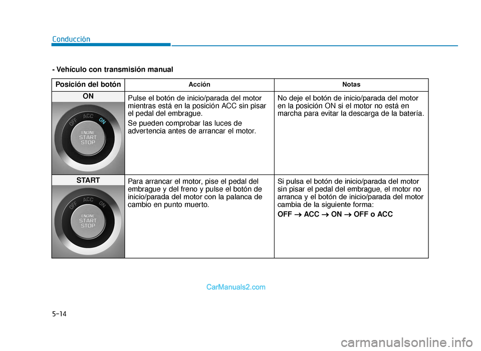 Hyundai Tucson 2019  Manual del propietario (in Spanish) 5-14
Conducción
- Vehículo con transmisión manualPosición del botón
Acción Notas
ON 
Pulse el botón de inicio/parada del motor
mientras está en la posición ACC sin pisar
el pedal del embrague