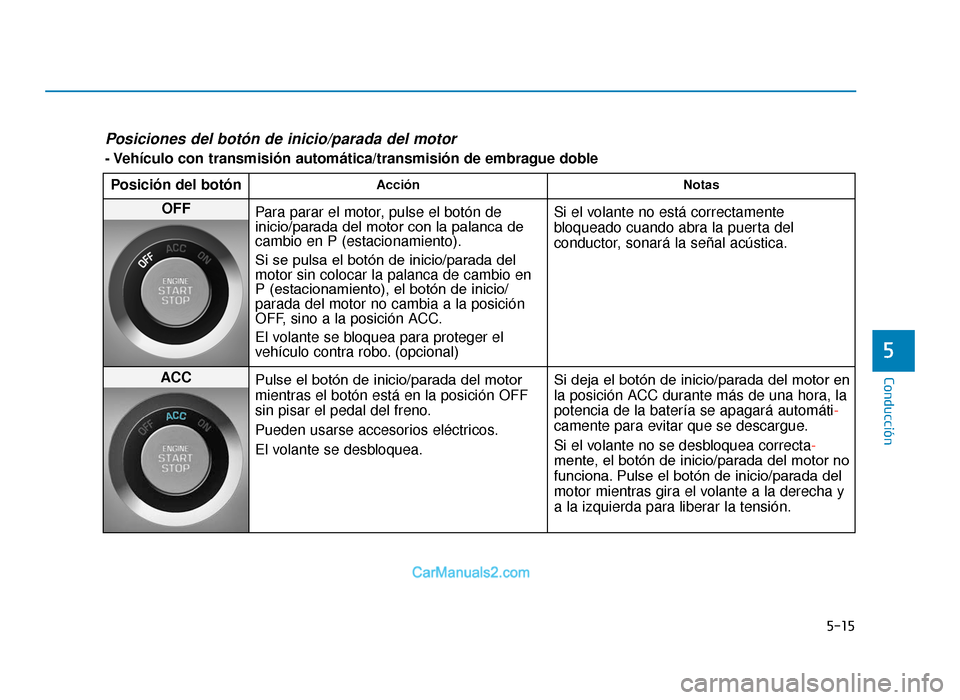 Hyundai Tucson 2019 Manual del propietario (in Spanish) 5-15
Conducción
5
Posiciones del botón de inicio/parada del motor
- Vehículo con transmisión automática/transmisión de embrague doblePosición del botón
Acción Notas
OFF
Para parar el motor, Hyundai Tucson 2019 Manual del propietario (in Spanish) 5-15
Conducción
5
Posiciones del botón de inicio/parada del motor
- Vehículo con transmisión automática/transmisión de embrague doblePosición del botón
Acción Notas
OFF
Para parar el motor,