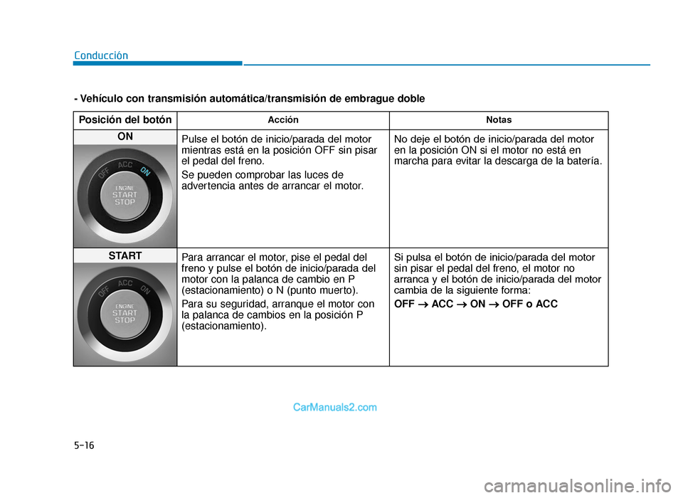 Hyundai Tucson 2019  Manual del propietario (in Spanish) 5-16
Conducción
- Vehículo con transmisión automática/transmisión de embrague doblePosición del botón
Acción Notas
ON 
Pulse el botón de inicio/parada del motor
mientras está en la posición