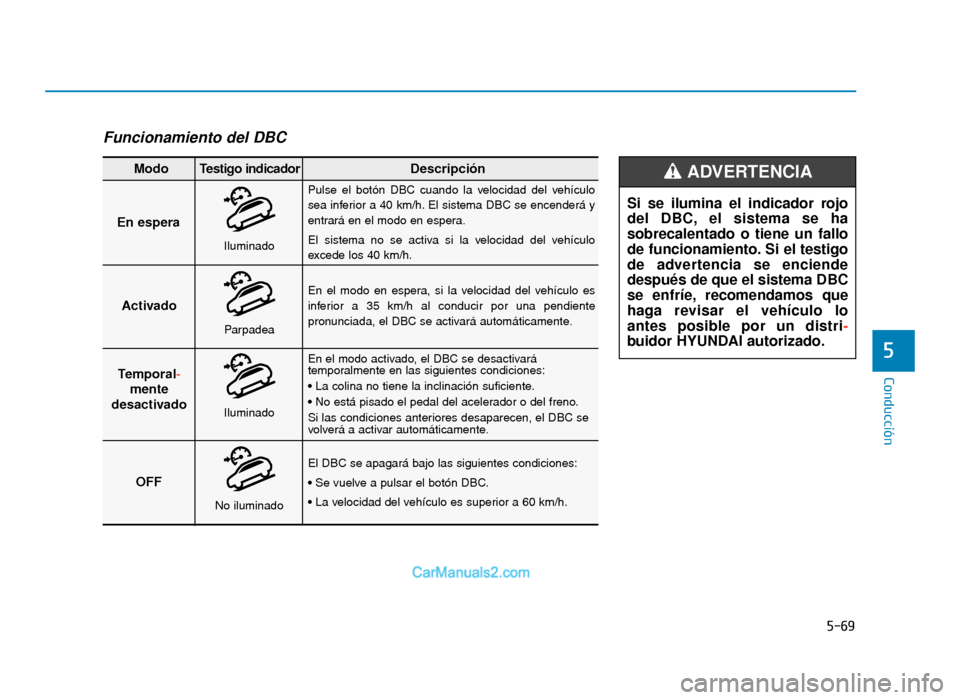 Hyundai Tucson 2019 Manual del propietario (in Spanish) 5-69
Conducción
5
Funcionamiento del DBC
En espera
Pulse el botón DBC cuando la velocidad del vehículo
sea inferior a 40 km/h. El sistema DBC se encenderá y
entrará en el modo en espera.
El siste Hyundai Tucson 2019 Manual del propietario (in Spanish) 5-69
Conducción
5
Funcionamiento del DBC
En espera
Pulse el botón DBC cuando la velocidad del vehículo
sea inferior a 40 km/h. El sistema DBC se encenderá y
entrará en el modo en espera.
El siste