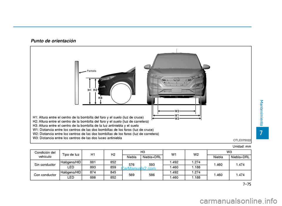 Hyundai Tucson 2019  Manual del propietario (in Spanish) 7-75
7
Mantenimiento
Unidad: mm
Punto de orientación
OTLE075022
Condición delvehículo Tipo de luz H1 H2 H3
W1 W2 W3
Niebla Niebla+DRL Niebla Niebla+DRL
Sin conductor Halógena/HID 881 852
576 5931.