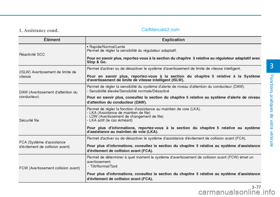 Hyundai Tucson 2019 Manuel du propriétaire (in French) 3-77
Fonctions pratiques de votre véhicule
3
ÉlémentExplication
Réactivité SCC
• Rapide/Normal/Lente
Permet de régler la sensibilité du régulateur adaptatif.
Pour en savoir plus, reportez-v Hyundai Tucson 2019 Manuel du propriétaire (in French) 3-77
Fonctions pratiques de votre véhicule
3
ÉlémentExplication
Réactivité SCC
• Rapide/Normal/Lente
Permet de régler la sensibilité du régulateur adaptatif.
Pour en savoir plus, reportez-v