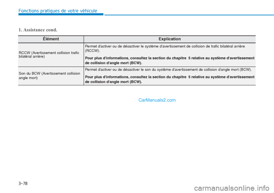 Hyundai Tucson 2019  Manuel du propriétaire (in French) 3-78
Fonctions pratiques de votre véhicule 
ÉlémentExplication
RCCW (Avertissement collision trafic
bilatéral arrière)
Permet dactiver ou de désactiver le système davertissement de collision 