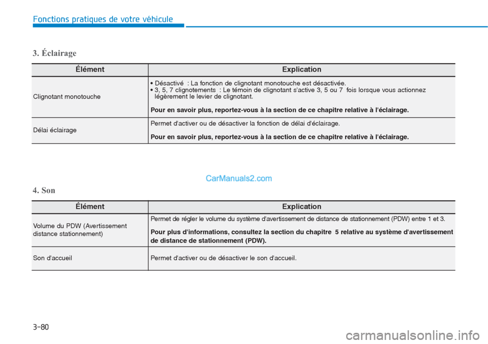 Hyundai Tucson 2019  Manuel du propriétaire (in French) 3-80
Fonctions pratiques de votre véhicule 
ÉlémentExplication
Clignotant monotouche
• Désactivé : La fonction de clignotant monotouche est désactivée.
• 3, 5, 7 clignotements : Le témoin 