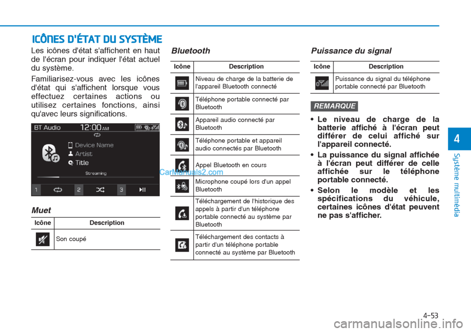 Hyundai Tucson 2019 Manuel du propriétaire (in French) 4-53
Système multimédia
4
ICÔNES DÉTAT DU SYSTÈME
Les icônes détat saffichent en haut
de lécran pour indiquer létat actuel
du système.
Familiarisez-vous avec les icônes
détat qui s Hyundai Tucson 2019 Manuel du propriétaire (in French) 4-53
Système multimédia
4
ICÔNES DÉTAT DU SYSTÈME
Les icônes détat saffichent en haut
de lécran pour indiquer létat actuel
du système.
Familiarisez-vous avec les icônes
détat qui s