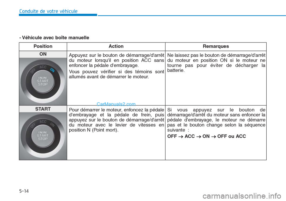 Hyundai Tucson 2019  Manuel du propriétaire (in French) 5-14
Conduite de votre véhicule
- Véhicule avec boîte manuelle
Position Action Remarques
ON 
Appuyez sur le bouton de démarrage/darrêt
du moteur lorsquil en position ACC sans
enfoncer la pédal