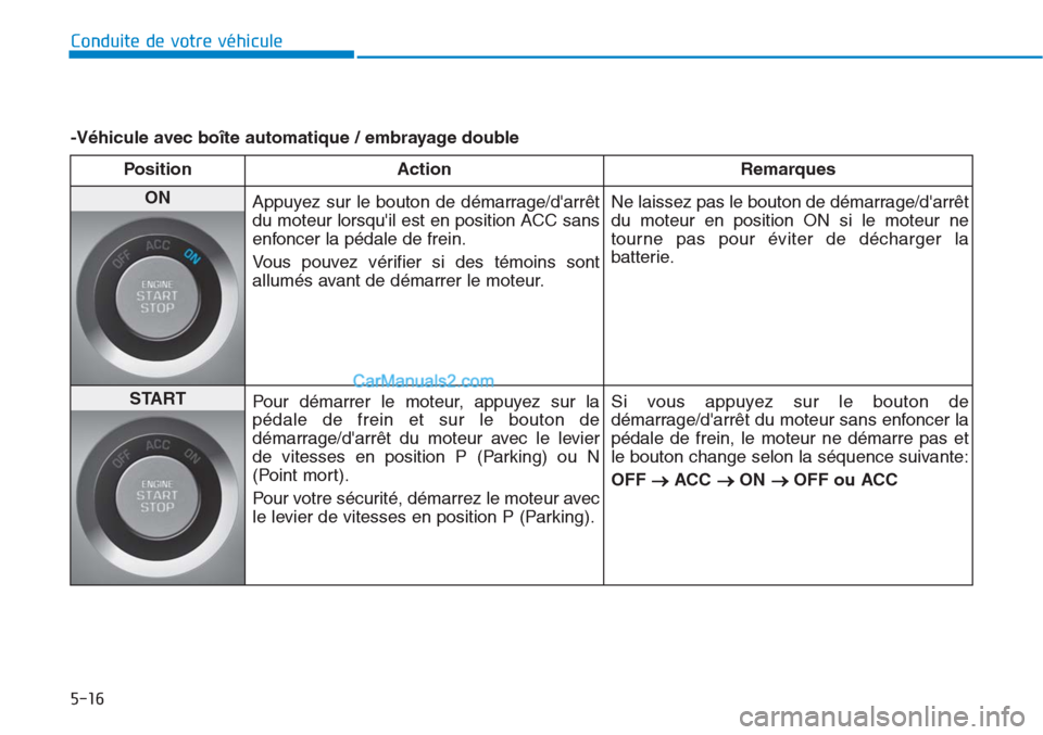 Hyundai Tucson 2019  Manuel du propriétaire (in French) 5-16
Conduite de votre véhicule
-Véhicule avec boîte automatique / embrayage double
Position Action Remarques
ON 
Appuyez sur le bouton de démarrage/darrêt
du moteur lorsquil est en position AC