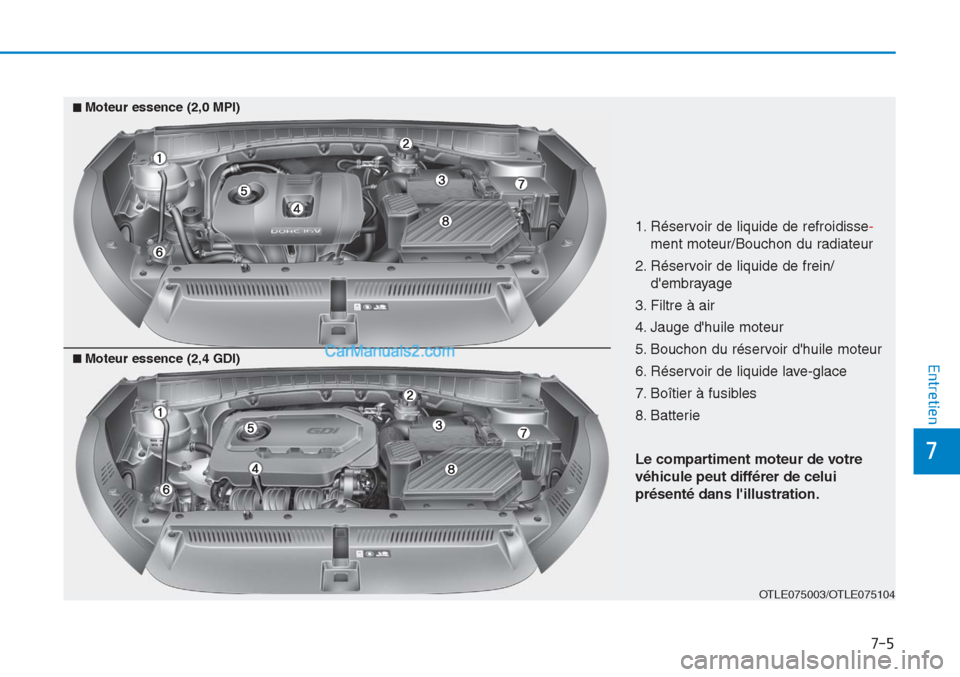Hyundai Tucson 2019  Manuel du propriétaire (in French) 7-5
7
Entretien
1. Réservoir de liquide de refroidisse-
ment moteur/Bouchon du radiateur
2. Réservoir de liquide de frein/
dembrayage
3. Filtre à air
4. Jauge dhuile moteur
5. Bouchon du réservo