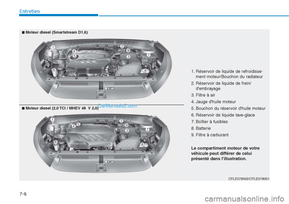 Hyundai Tucson 2019  Manuel du propriétaire (in French) 7-6
Entretien
1. Réservoir de liquide de refroidisse-
ment moteur/Bouchon du radiateur
2. Réservoir de liquide de frein/
dembrayage
3. Filtre à air
4. Jauge dhuile moteur
5. Bouchon du réservoir