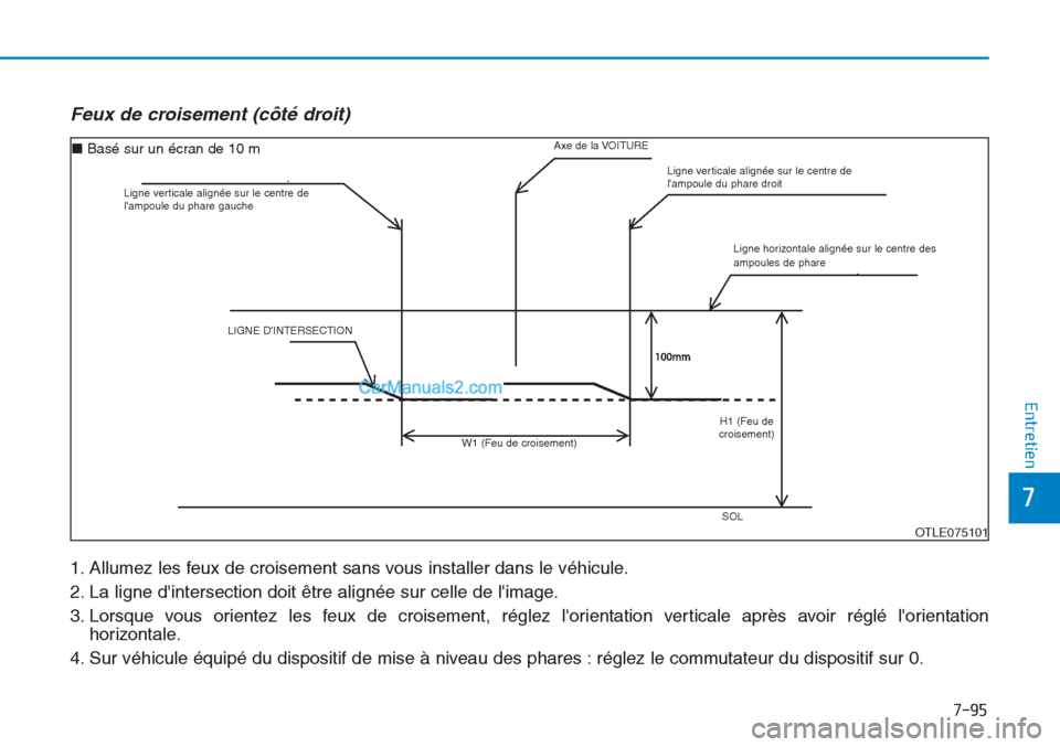 Hyundai Tucson 2019  Manuel du propriétaire (in French) 7-95
7
Entretien
Feux de croisement (côté droit) 
1. Allumez les feux de croisement sans vous installer dans le véhicule.
2. La ligne dintersection doit être alignée sur celle de limage.
3. Lor