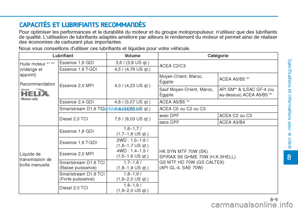 Hyundai Tucson 2019 Manuel du propriétaire (in French) 8-9
8
Spécifications et informations pour le client
CAPACITÉS ET LUBRIFIANTS RECOMMANDÉS
Pour optimiser les performances et la durabilité du moteur et du groupe motopropulseur, nutilisez que des Hyundai Tucson 2019 Manuel du propriétaire (in French) 8-9
8
Spécifications et informations pour le client
CAPACITÉS ET LUBRIFIANTS RECOMMANDÉS
Pour optimiser les performances et la durabilité du moteur et du groupe motopropulseur, nutilisez que des