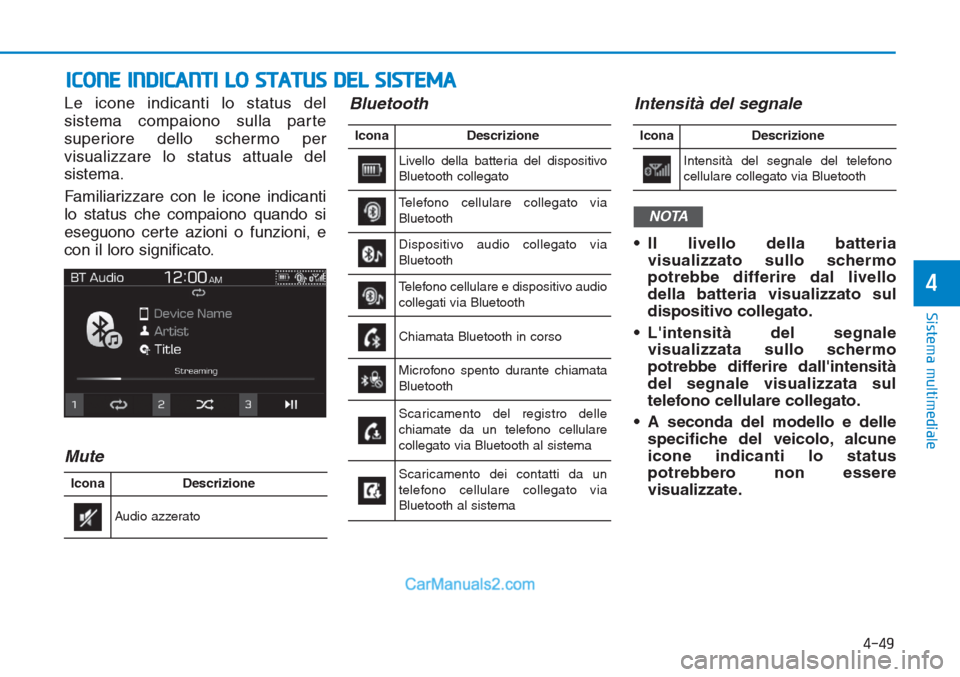 Hyundai Tucson 2019 Manuale del proprietario (in Italian) 4-49
Sistema multimediale
4
ICONE INDICANTI LO STATUS DEL SISTEMA
Le icone indicanti lo status del
sistema compaiono sulla parte
superiore dello schermo per
visualizzare lo status attuale del
sistema. Hyundai Tucson 2019 Manuale del proprietario (in Italian) 4-49
Sistema multimediale
4
ICONE INDICANTI LO STATUS DEL SISTEMA
Le icone indicanti lo status del
sistema compaiono sulla parte
superiore dello schermo per
visualizzare lo status attuale del
sistema.