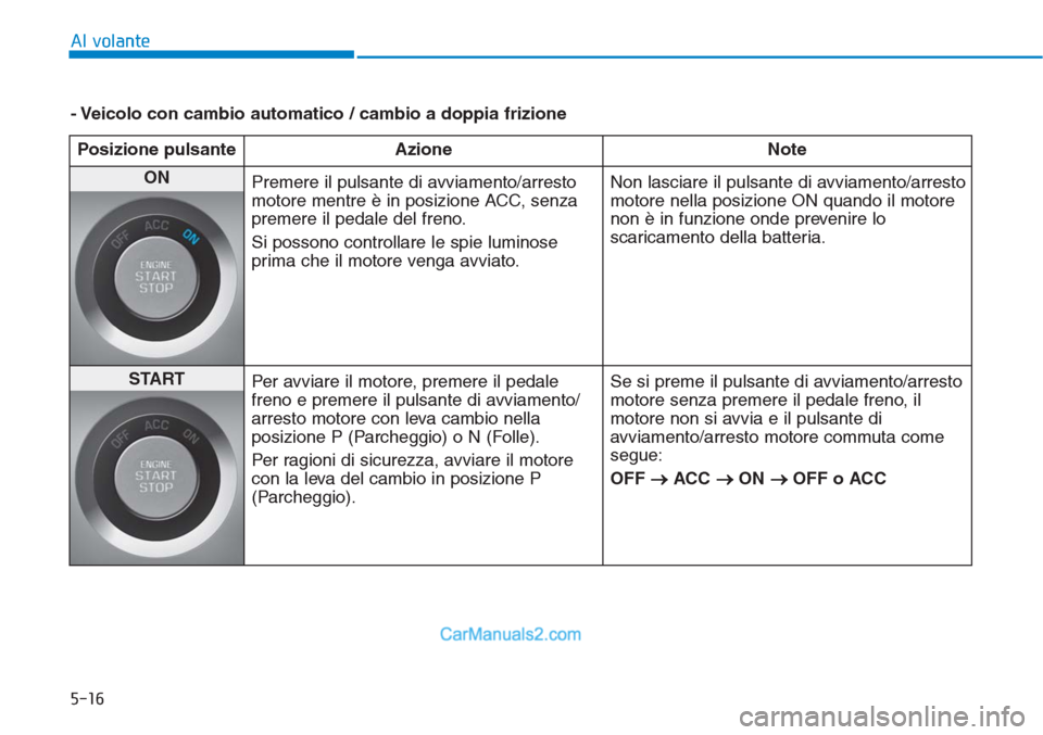 Hyundai Tucson 2019  Manuale del proprietario (in Italian) 5-16
Al volante
- Veicolo con cambio automatico / cambio a doppia frizione
Posizione pulsante Azione Note
ON 
Premere il pulsante di avviamento/arresto
motore mentre è in posizione ACC, senza
premere