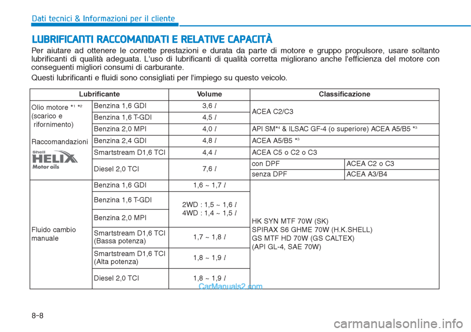 Hyundai Tucson 2019 Manuale del proprietario (in Italian) 8-8
Dati tecnici & Informazioni per il cliente
LUBRIFICANTI RACCOMANDATI E RELATIVE CAPACITÀ
Per aiutare ad ottenere le corrette prestazioni e durata da parte di motore e gruppo propulsore, usare sol Hyundai Tucson 2019 Manuale del proprietario (in Italian) 8-8
Dati tecnici & Informazioni per il cliente
LUBRIFICANTI RACCOMANDATI E RELATIVE CAPACITÀ
Per aiutare ad ottenere le corrette prestazioni e durata da parte di motore e gruppo propulsore, usare sol