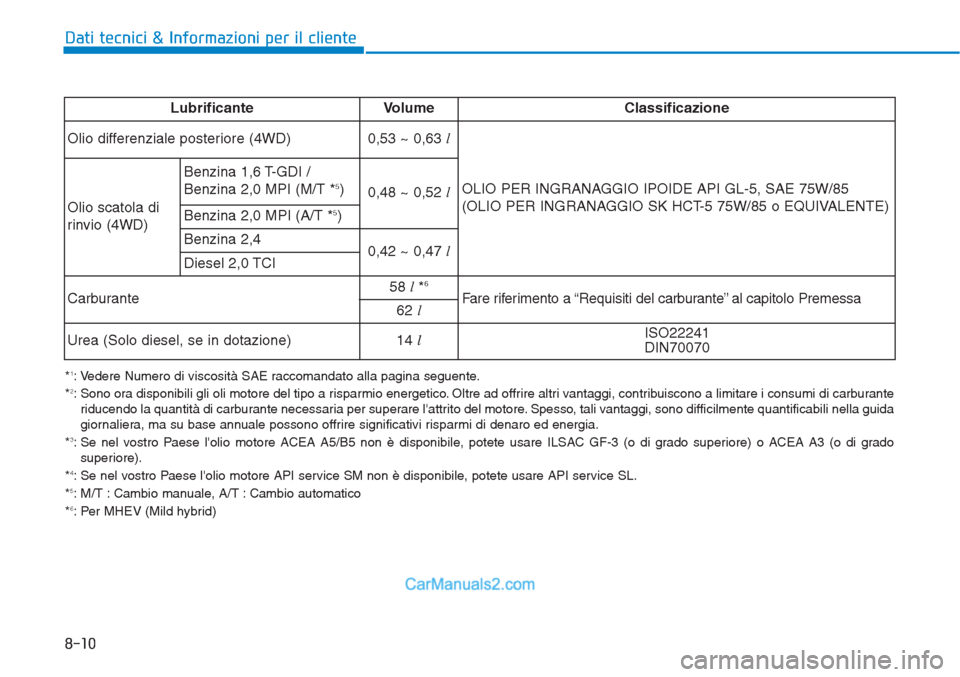 Hyundai Tucson 2019 Manuale del proprietario (in Italian) 8-10
Dati tecnici & Informazioni per il cliente
*1: Vedere Numero di viscosità SAE raccomandato alla pagina seguente.
*2: Sono ora disponibili gli oli motore del tipo a risparmio energetico. Oltre ad Hyundai Tucson 2019 Manuale del proprietario (in Italian) 8-10
Dati tecnici & Informazioni per il cliente
*1: Vedere Numero di viscosità SAE raccomandato alla pagina seguente.
*2: Sono ora disponibili gli oli motore del tipo a risparmio energetico. Oltre ad