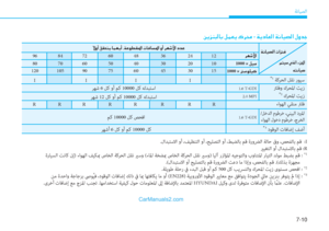 Page 448