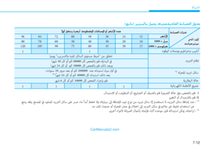Page 450