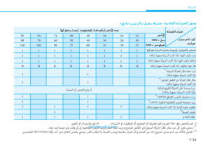 Page 452