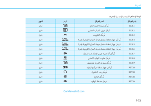 Page 510