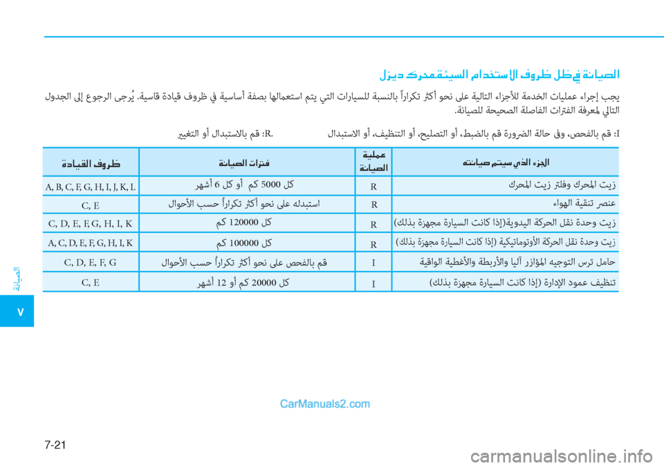 Hyundai Tucson 2019  دليل المالك 7-21
ﺔﻧﺎﻴﺼﻟا
�5
�»�j�Ê�c��·�h�ˆ�+�Ï�Ô�Ë�l�¸�?��¿�?�d�`�L�k�Ù�?��¯�È�h� ��º� ��
 لوﺪﺠﻟا ﱃإ عﻮﺟﺮﻟا ﻰﺟﺮُ ﻳ .ﺔﻴﺳﺎﻗ ةدﺎﻴﻗ 