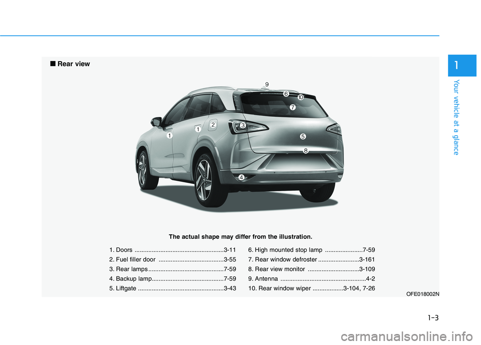 HYUNDAI NEXO 2020  Owners Manual 1-3
Your vehicle at a glance
1
1. Doors ....................................................3-11
2. Fuel filler door ......................................3-55
3. Rear lamps ..........................
