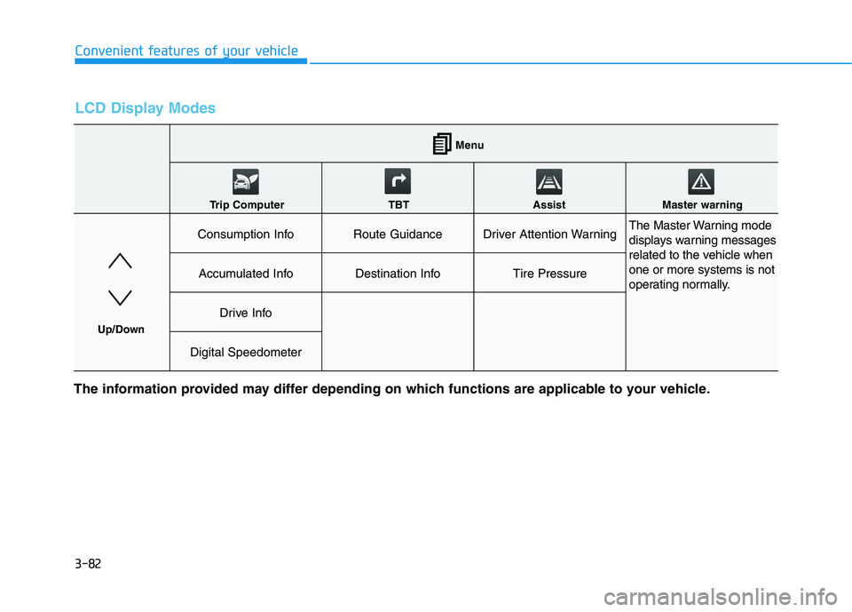 HYUNDAI NEXO 2020  Owners Manual 3-82
Convenient features of your vehicle
LCD Display Modes 
The information provided may differ depending on which functions are applicable to your vehicle.
Consumption InfoRoute GuidanceDriver Attent