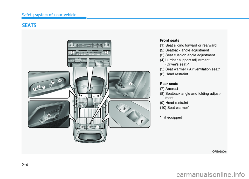 HYUNDAI NEXO 2020  Owners Manual 2-4
Safety system of your vehicle
S SE
EA
AT
TS
S
OFE038001
Front seats
(1) Seat sliding forward or rearward 
(2) Seatback angle adjustment 
(3) Seat cushion angle adjustment 
(4) Lumbar support adjus