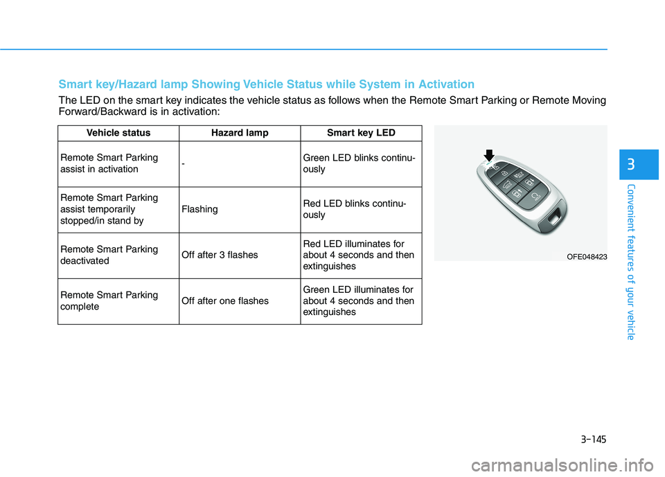 HYUNDAI NEXO 2020  Owners Manual 3-145
Convenient features of your vehicle
3
Vehicle status Hazard lampSmart key LED
Remote Smart Parking
assist in activation-Green LED blinks continu-
ously
Remote Smart Parking
assist temporarily
st