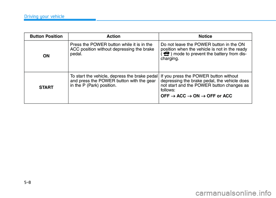 HYUNDAI NEXO 2020  Owners Manual 5-8
Driving your vehicle
Button Position Action Notice
ON Press the POWER button while it is in the
ACC position without depressing the brake
pedal.Do not leave the POWER button in the ON
position whe