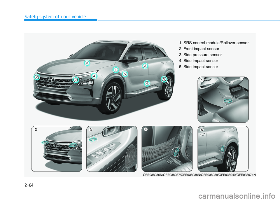 HYUNDAI NEXO 2020  Owners Manual 2-64
Safety system of your vehicle
1. SRS control module/Rollover sensor 
2. Front impact sensor
3. Side pressure sensor  
4. Side impact sensor 
5. Side impact sensor
OFE038036N/OFE038037/OFE038038N/
