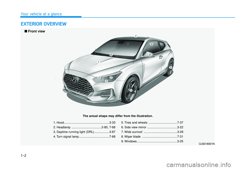 HYUNDAI VELOSTER 2019  Owners Manual 1-2
E
EX
X T
TE
ER
R I
IO
O R
R 
 O
O V
VE
ER
R V
V I
IE
E W
W
Your vehicle at a glance
1. Hood ......................................................3-33
2. Headlamp .................................