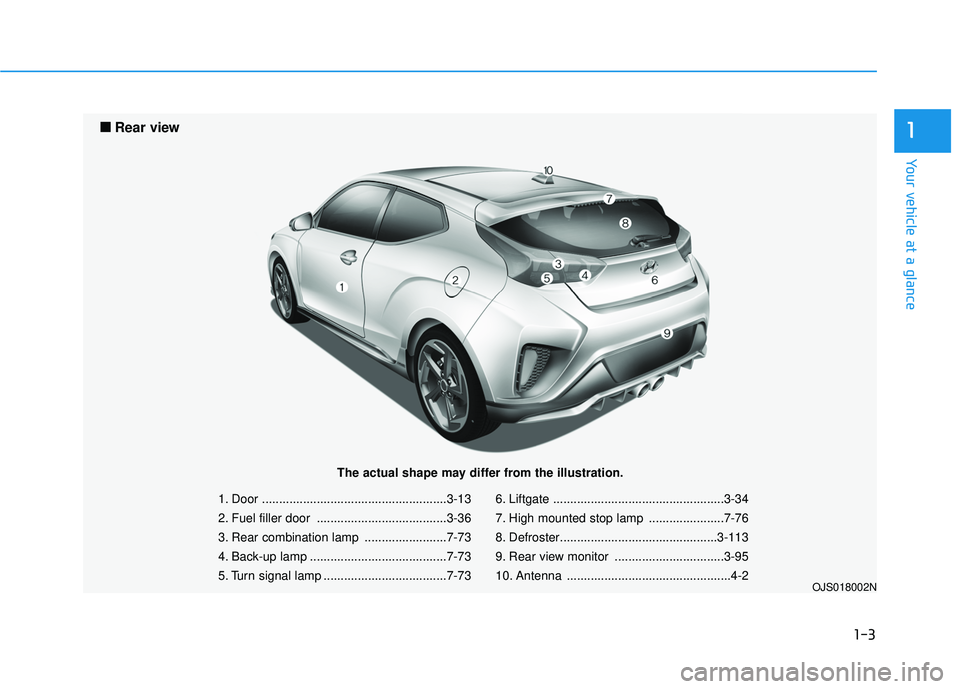 HYUNDAI VELOSTER 2019  Owners Manual 1-3
Your vehicle at a glance
1
1. Door ......................................................3-13
2. Fuel filler door ......................................3-36
3. Rear combination lamp ..............