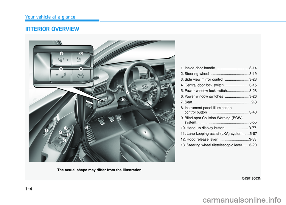 HYUNDAI VELOSTER 2019  Owners Manual 1-4
Your vehicle at a glance
I
IN
N T
TE
ER
R I
IO
O R
R 
 O
O V
VE
ER
R V
V I
IE
E W
W  
 
1. Inside door handle ................................3-14
2. Steering wheel ...............................