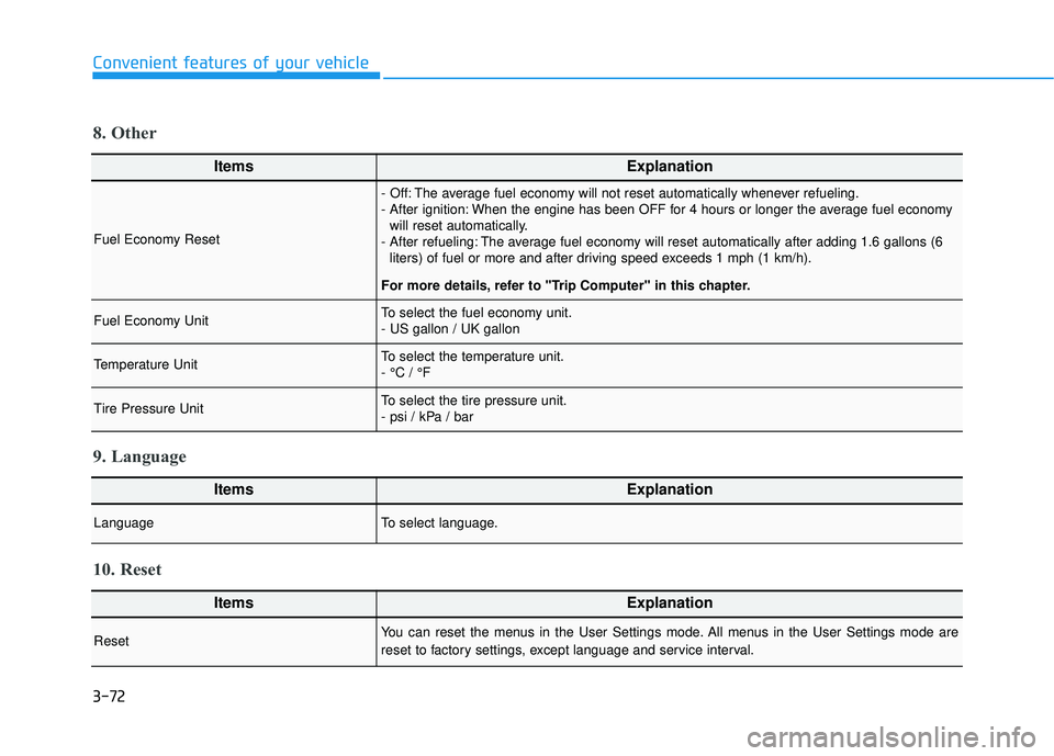HYUNDAI VELOSTER 2019  Owners Manual 3-72
Convenient features of your vehicle
ItemsExplanation
Fuel Economy Reset
- Off: The average fuel economy will not reset automatically whenever refueling.
- After ignition: When the engine has been