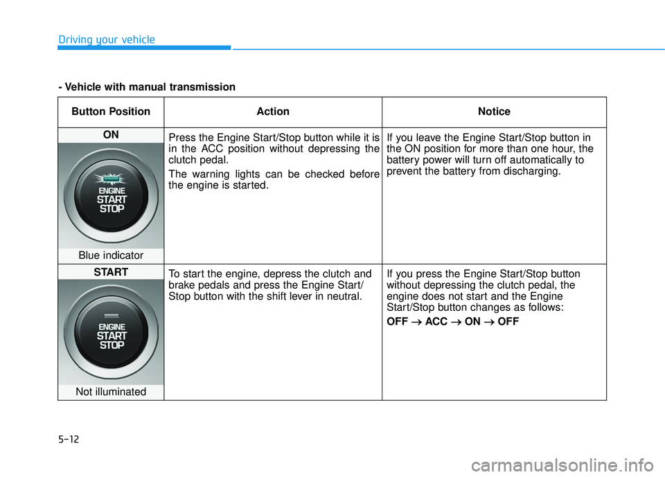 HYUNDAI VELOSTER 2019  Owners Manual 5-12
Driving your vehicleButton Position Action Notice
ON  Press the Engine Start/Stop button while it is
in the ACC position without depressing the
clutch pedal.
The warning lights can be checked bef