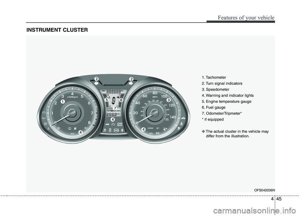 HYUNDAI VELOSTER 2015  Owners Manual 445
Features of your vehicle
INSTRUMENT CLUSTER
OFS042036N
1. Tachometer 
2. Turn signal indicators
3. Speedometer
4. Warning and indicator lights
5. Engine temperature gauge
6. Fuel gauge
7. Odometer