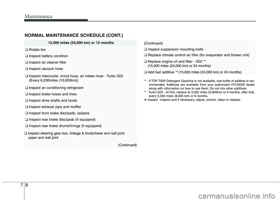 HYUNDAI VELOSTER 2015 Owners Manual Maintenance
8 7
15,000 miles (24,000 km) or 12 months
❑ Rotate tire
❑ Inspect battery condition
❑Inspect air cleaner filter
❑Inspect vacuum hose
❑Inspect intercooler, in/out hose, air intake HYUNDAI VELOSTER 2015 Owners Manual Maintenance
8 7
15,000 miles (24,000 km) or 12 months
❑ Rotate tire
❑ Inspect battery condition
❑Inspect air cleaner filter
❑Inspect vacuum hose
❑Inspect intercooler, in/out hose, air intake