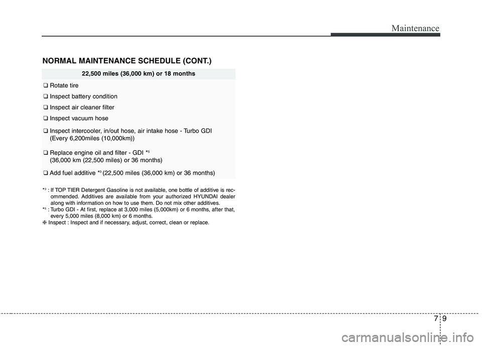 HYUNDAI VELOSTER 2015  Owners Manual 79
Maintenance
NORMAL MAINTENANCE SCHEDULE (CONT.)
22,500 miles (36,000 km) or 18 months
❑ Rotate tire
❑ Inspect battery condition
❑Inspect air cleaner filter
❑Inspect vacuum hose 
❑Inspect 