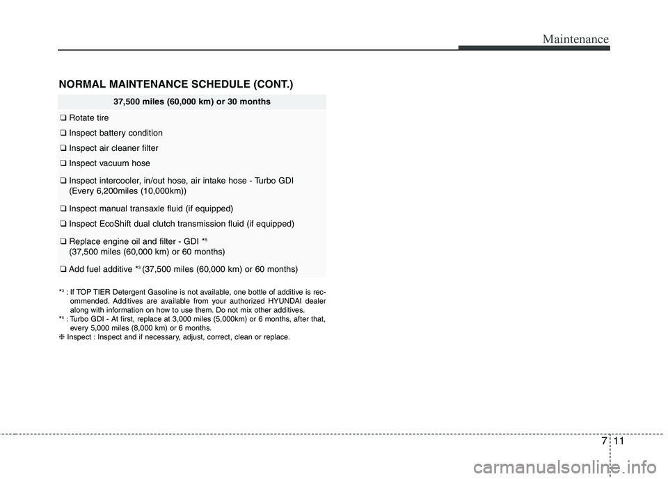 HYUNDAI VELOSTER 2015  Owners Manual 711
Maintenance
NORMAL MAINTENANCE SCHEDULE (CONT.)
37,500 miles (60,000 km) or 30 months
❑Rotate tire
❑Inspect battery condition
❑Inspect air cleaner filter
❑Inspect vacuum hose 
❑Inspect i