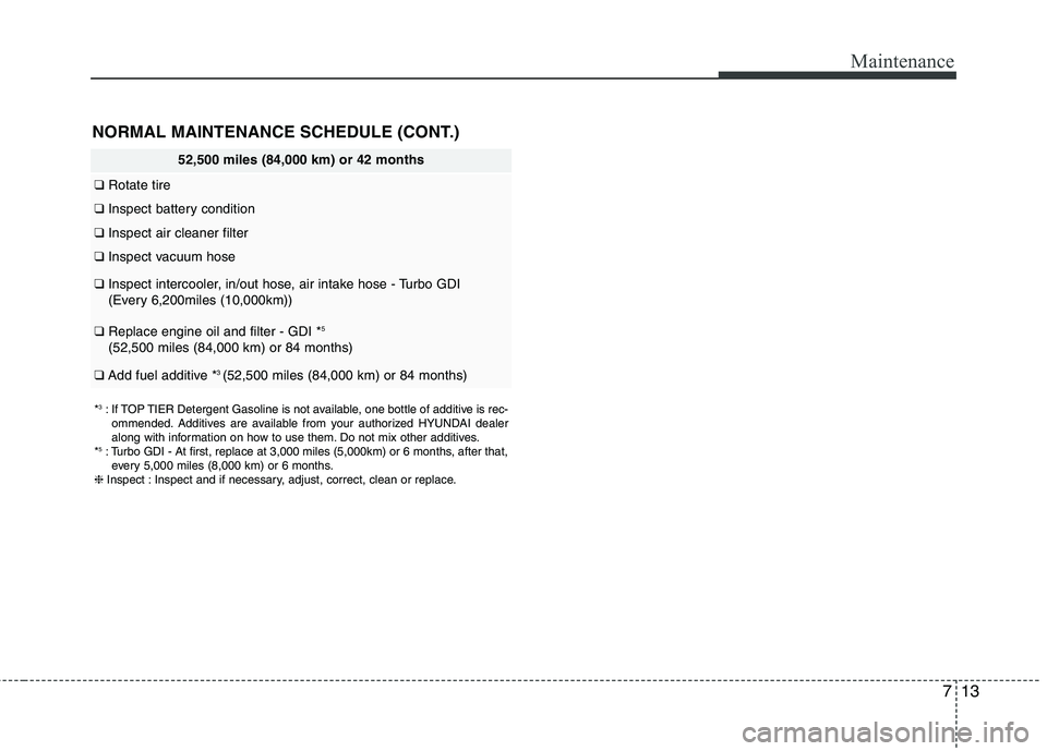 HYUNDAI VELOSTER 2015  Owners Manual 713
Maintenance
NORMAL MAINTENANCE SCHEDULE (CONT.)
52,500 miles (84,000 km) or 42 months
❑Rotate tire
❑Inspect battery condition
❑Inspect air cleaner filter
❑Inspect vacuum hose 
❑Inspect i